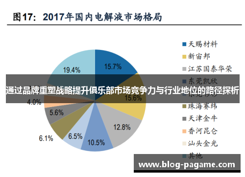 通过品牌重塑战略提升俱乐部市场竞争力与行业地位的路径探析
